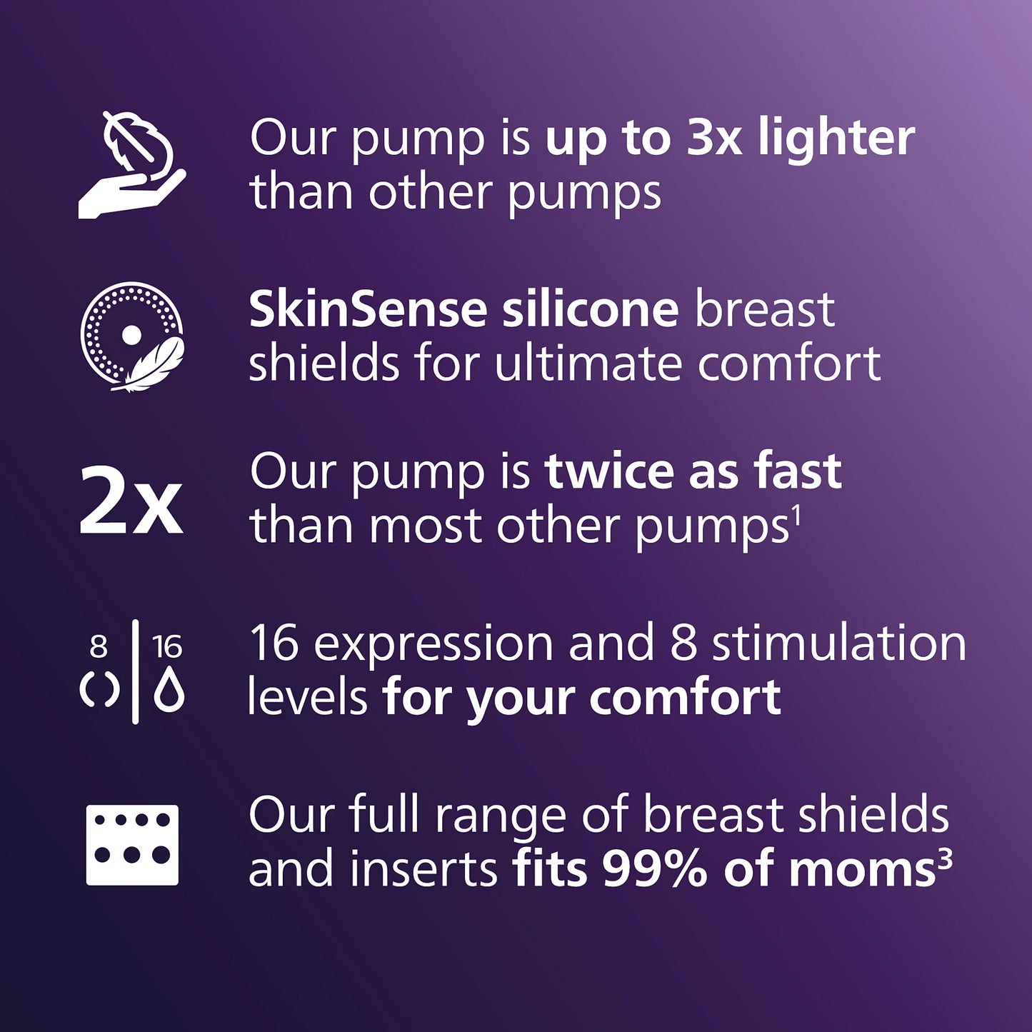Avent - Hands-Free Single Electric - Breast Pump