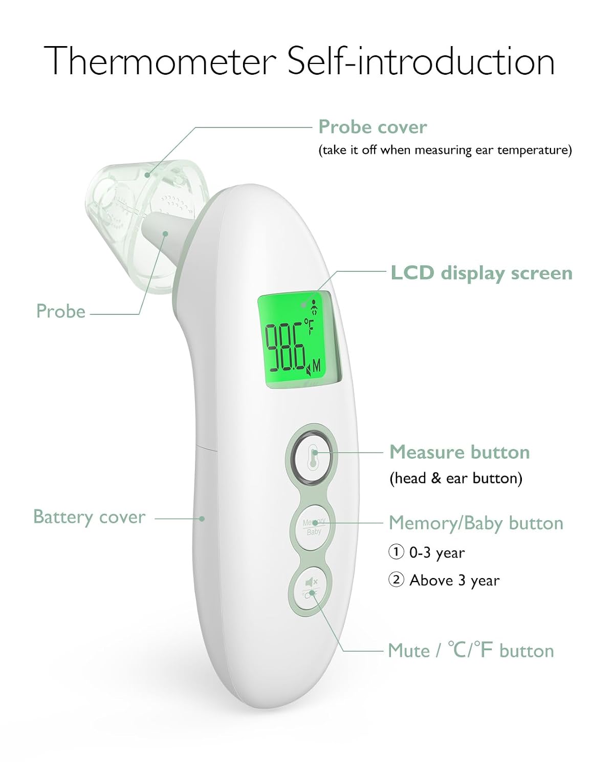 Momcozy - Forehead And Ear Thermometer -