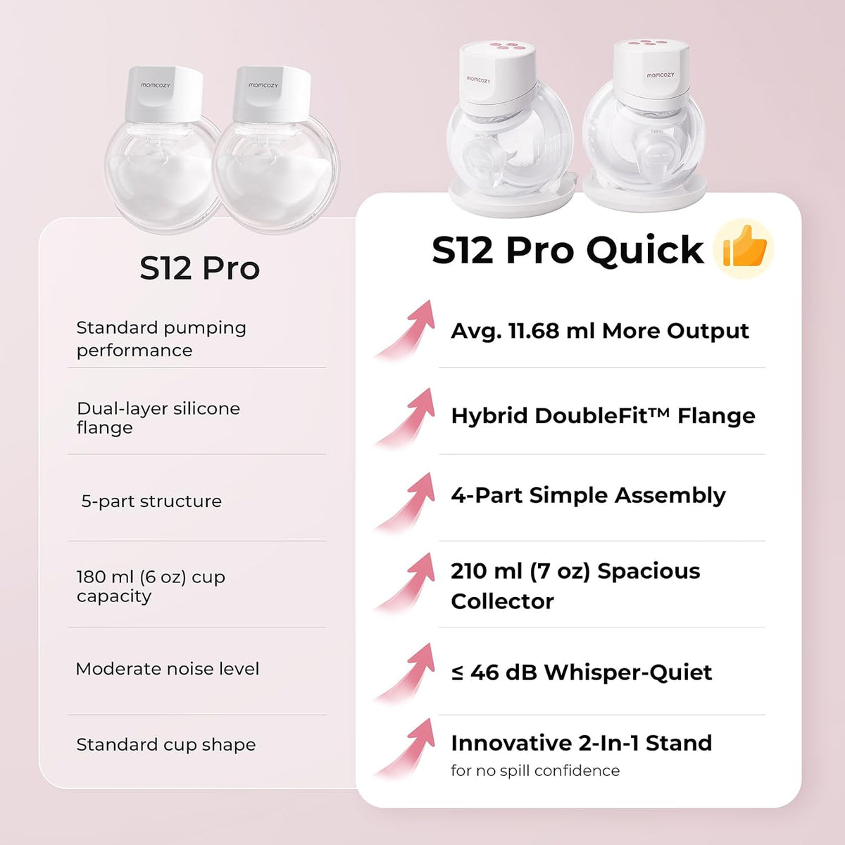 Momcozy - S12 Pro - Double Breast Pump