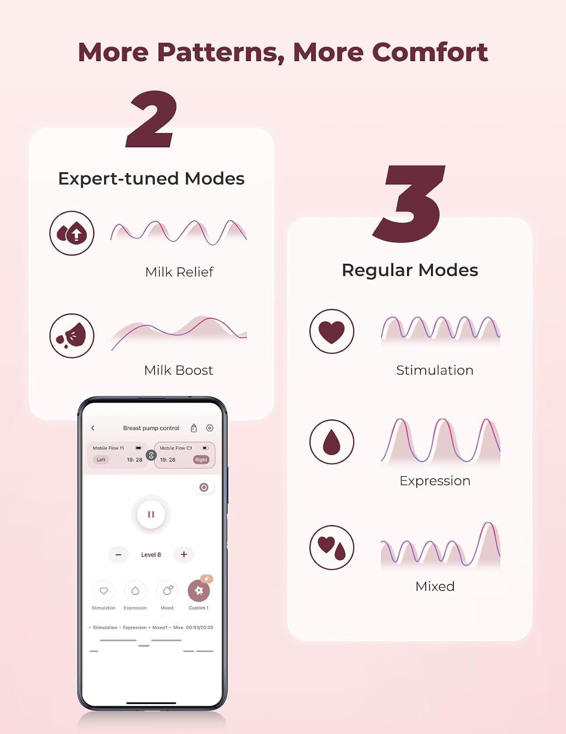 Momcozy - M9-Double-Red - Mobile Flow - Breast Pump