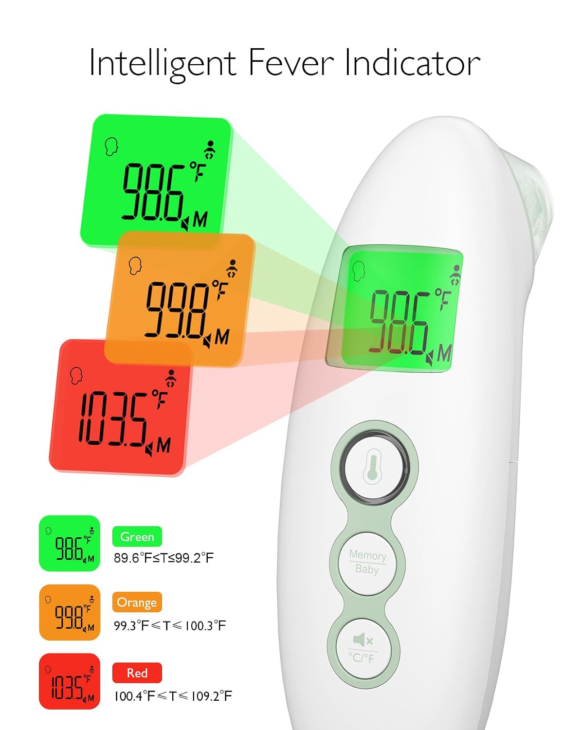 Momcozy - Forehead And Ear Thermometer -