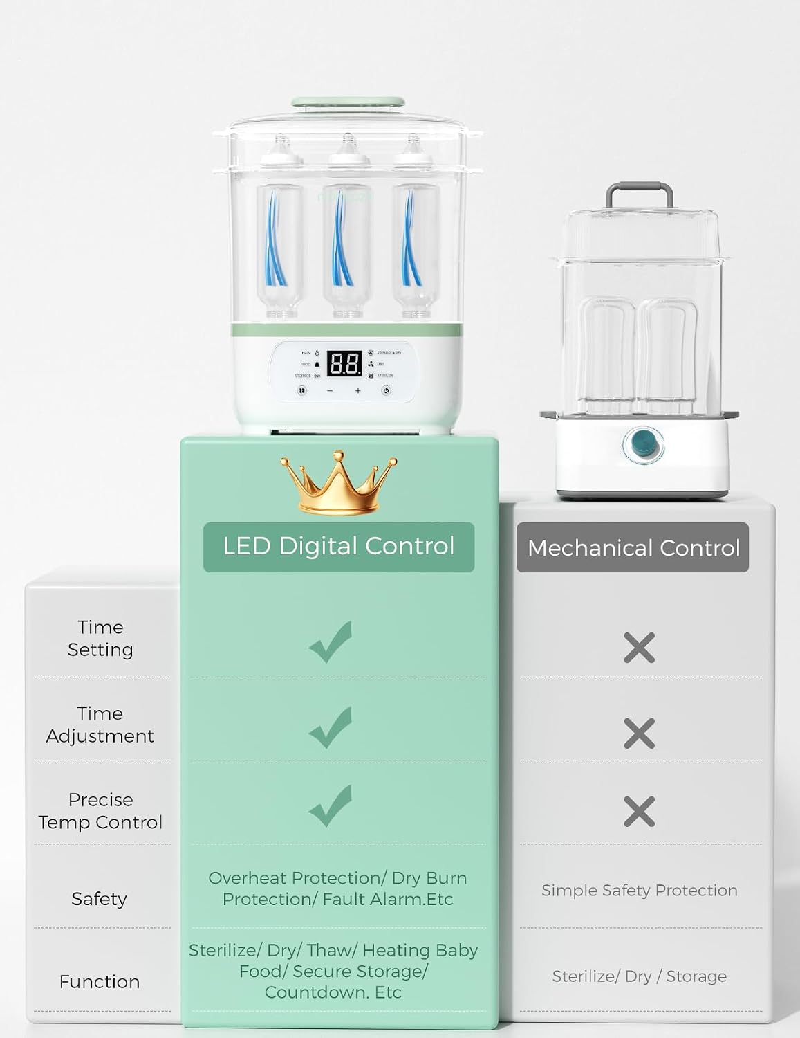 Momcozy - Bottle 8in1 Steriliser And Dryer -