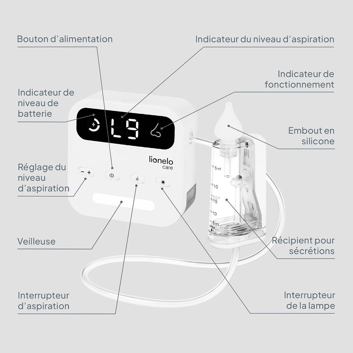 Lionelo - Nasal Aspirator - White