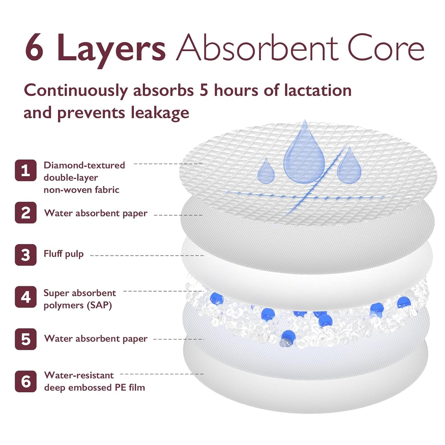 Momcozy - Ultra Thin Pads - Disposable Nursing