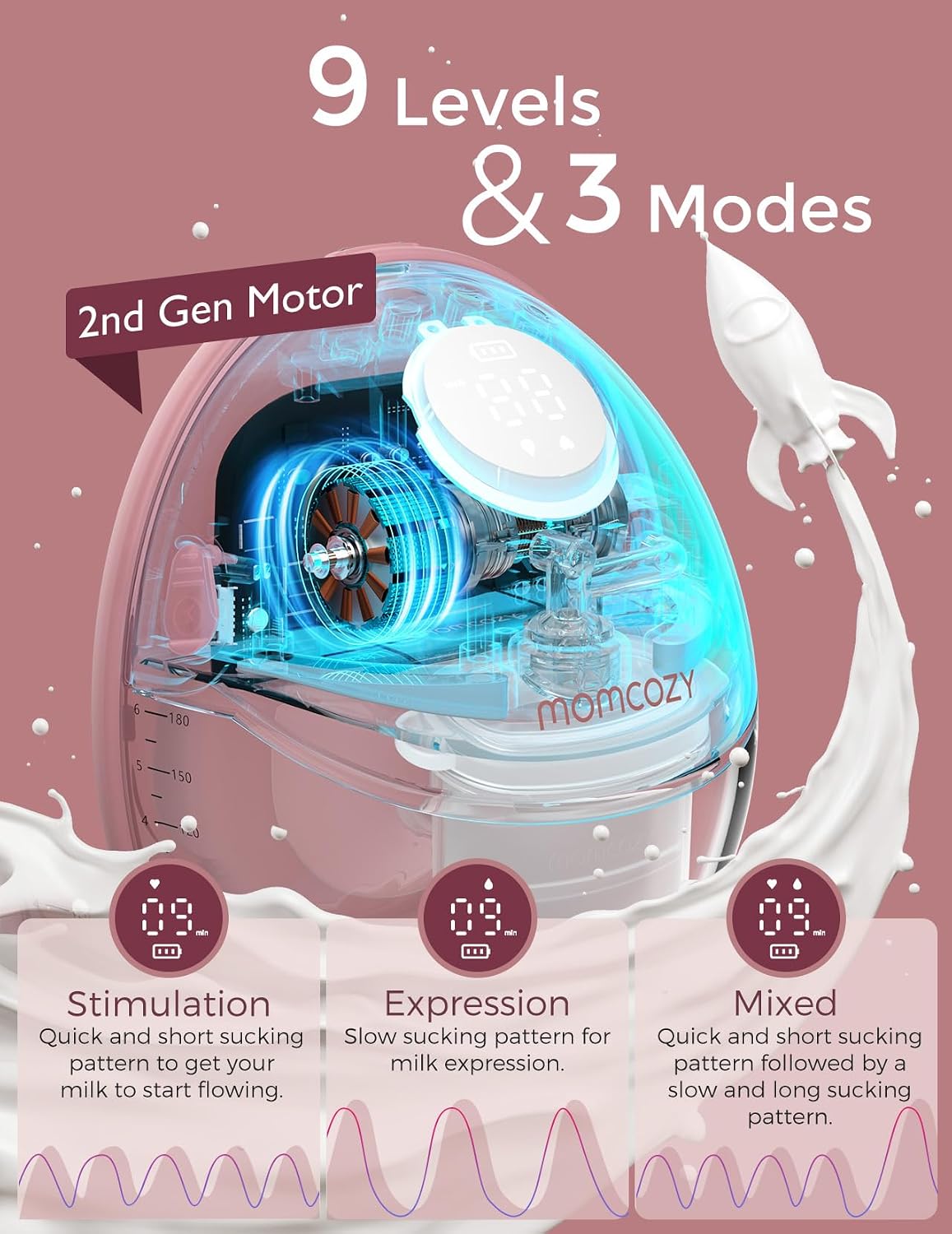 Momcozy - M6 Red Single Mobile Style - Breast Pump