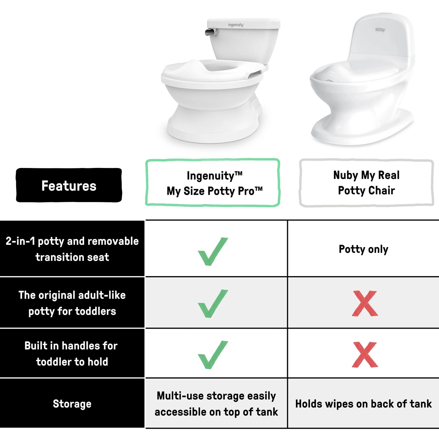 Kids2 - Ingenuity My Size Potty Pro - White