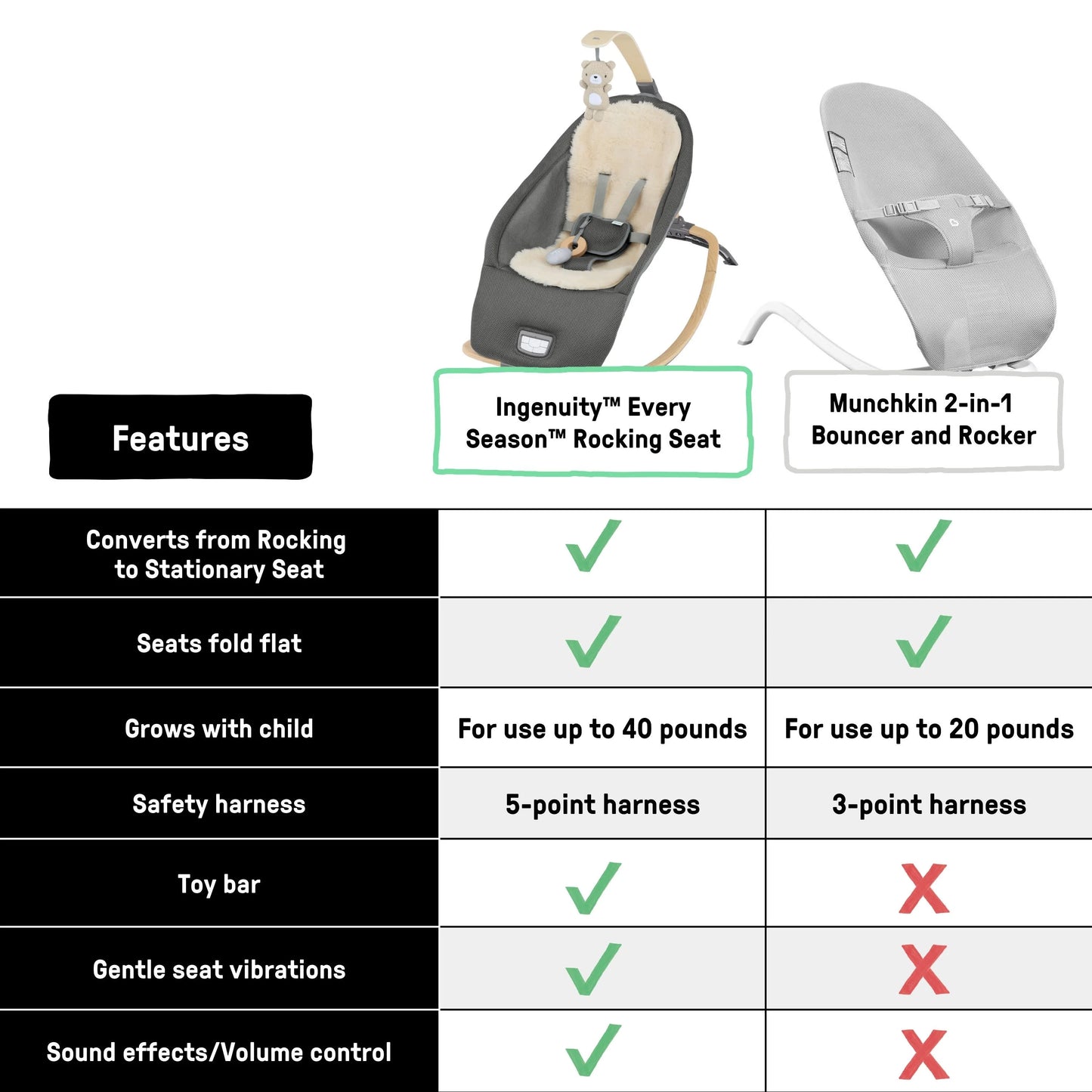 Kids2 - Every Season Rocking Seat